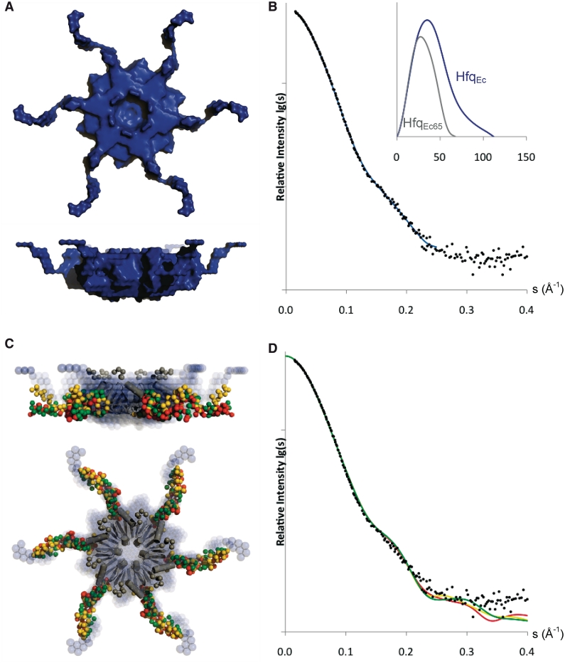 Figure 6.