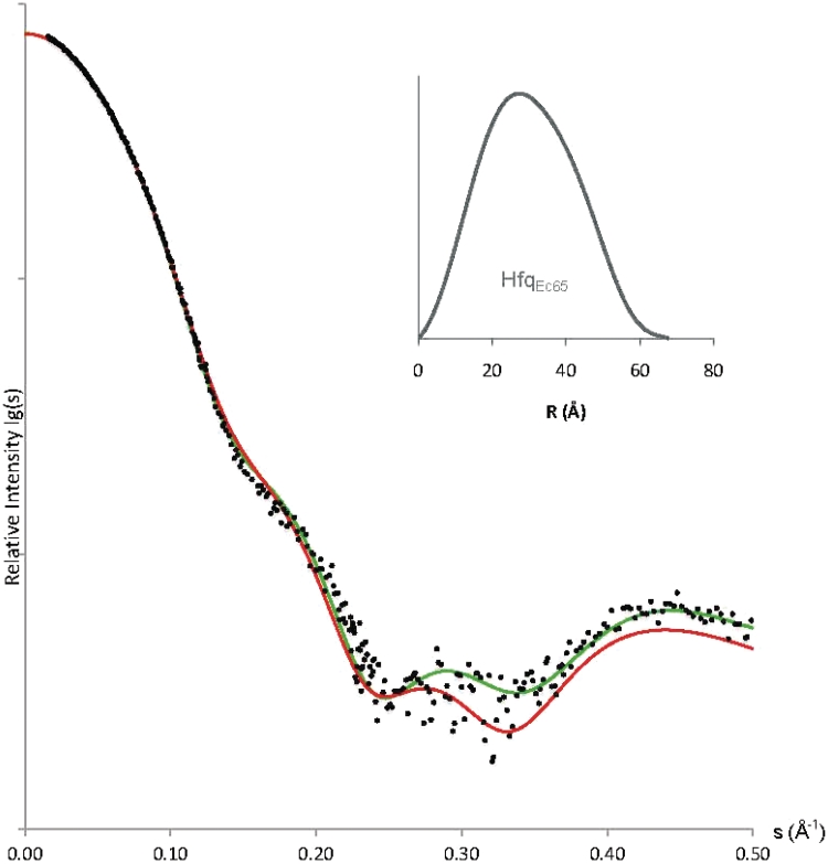 Figure 5.