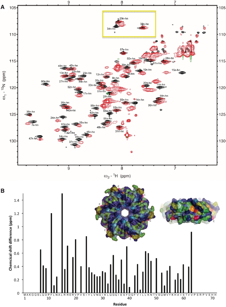 Figure 3.