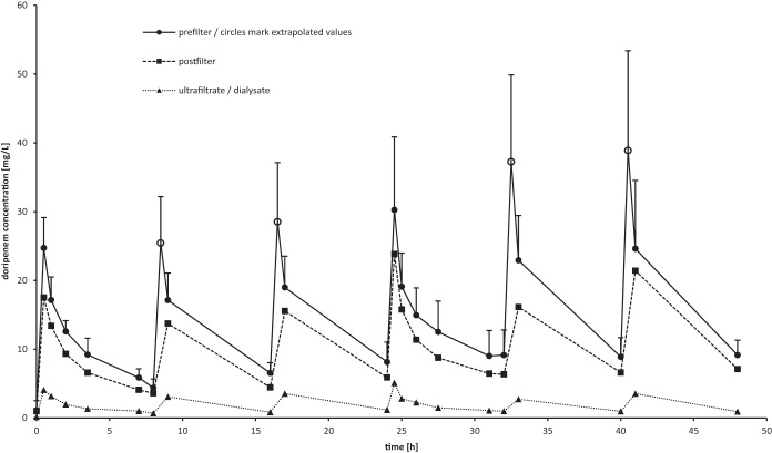 FIG 1