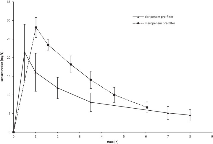 FIG 3