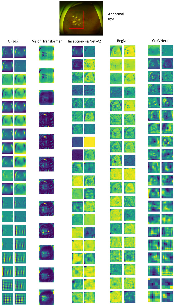 Figure 7