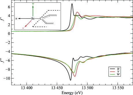 Figure 9