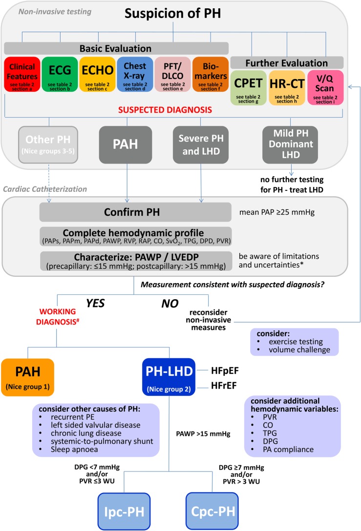 Figure 6