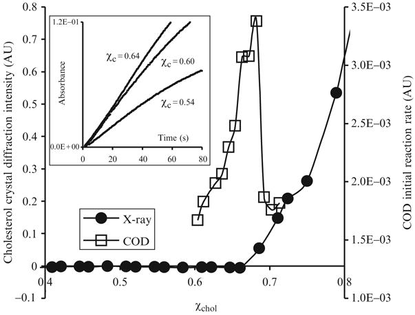 Figure 12.1