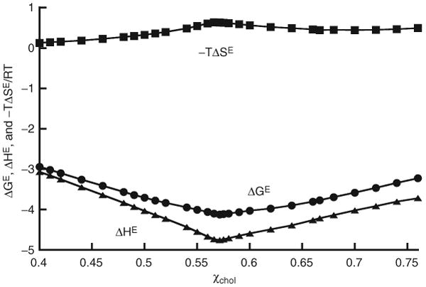 Figure 12.5