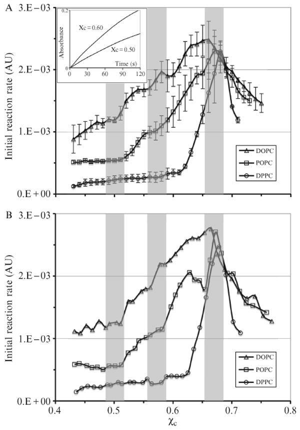 Figure 12.9