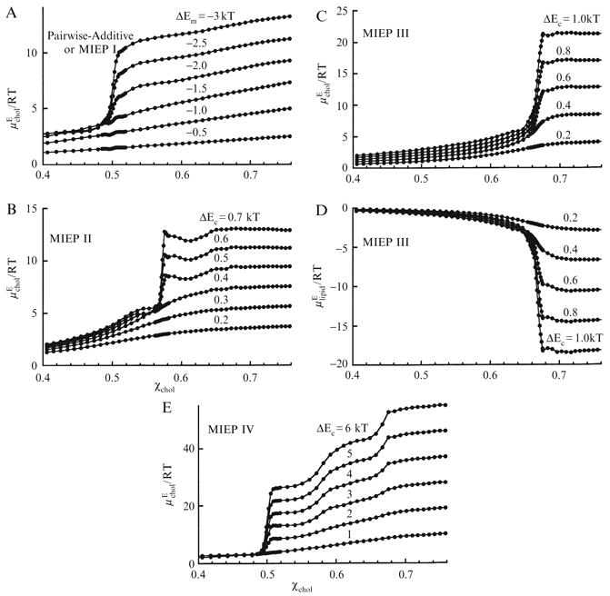 Figure 12.3