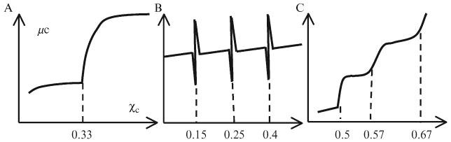 Figure 12.8