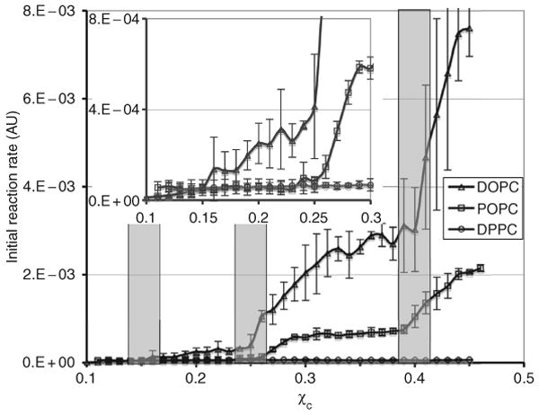 Figure 12.10