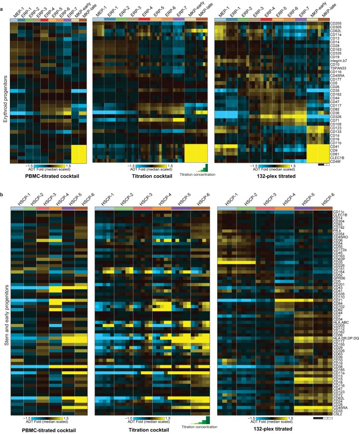 Extended Data Fig. 6