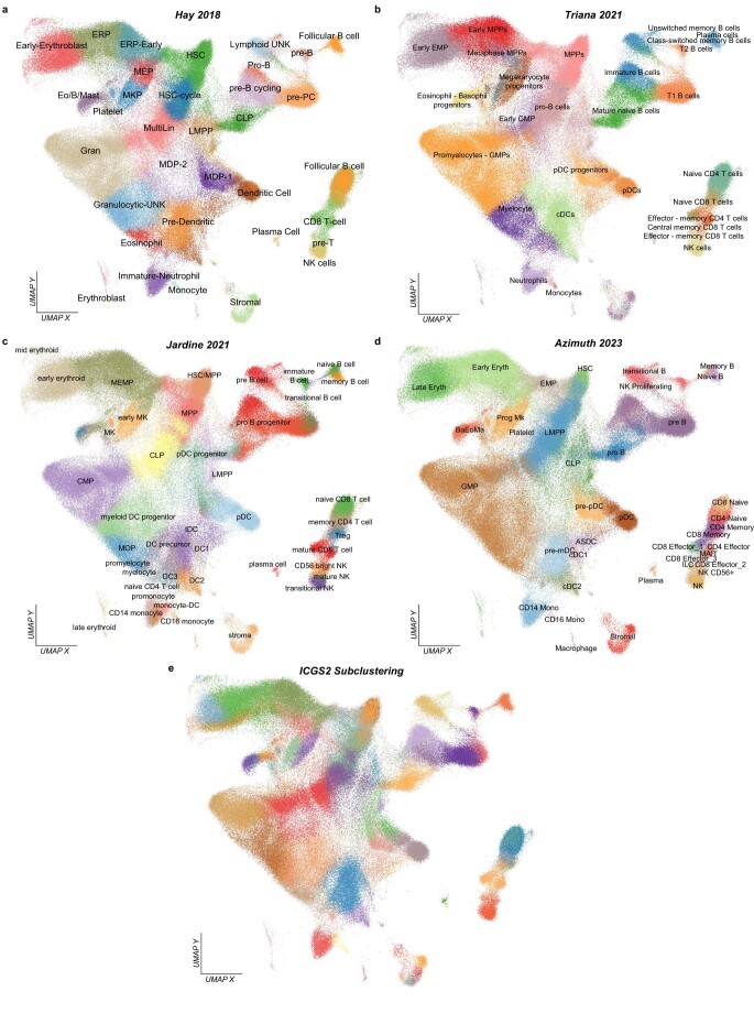 Extended Data Fig. 2