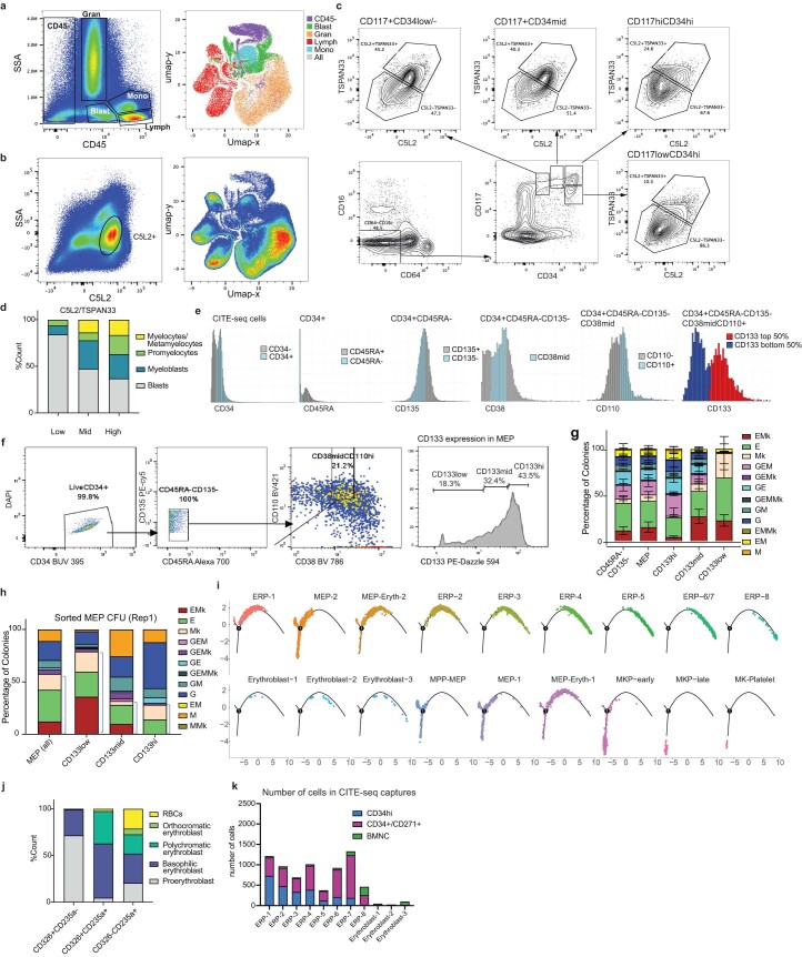 Extended Data Fig. 9