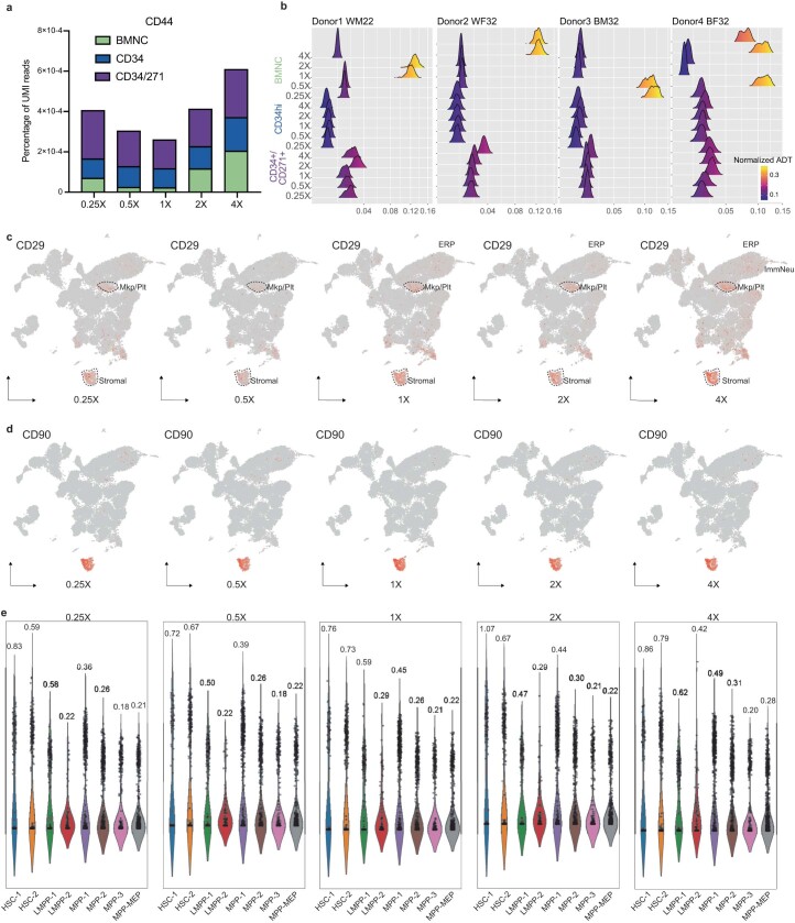 Extended Data Fig. 4