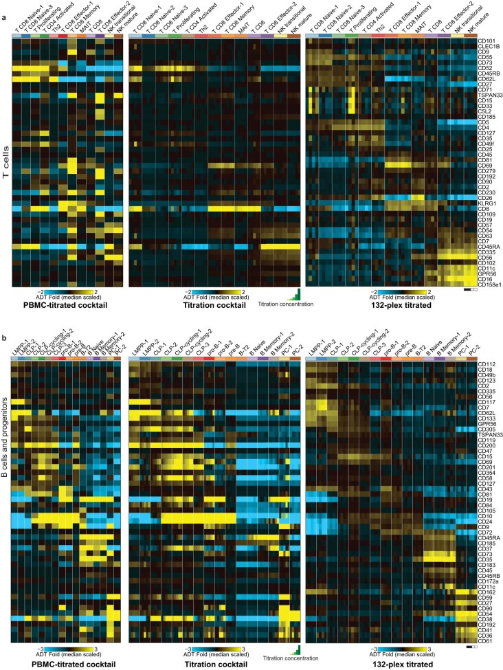 Extended Data Fig. 5