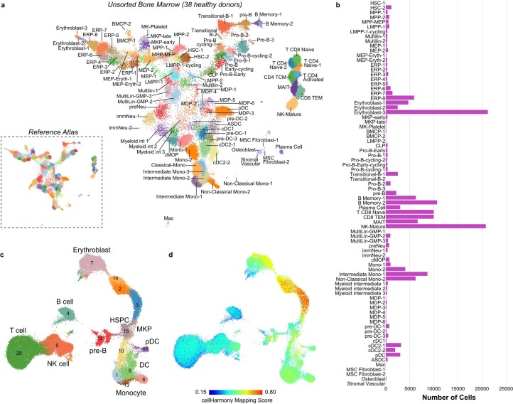 Extended Data Fig. 8