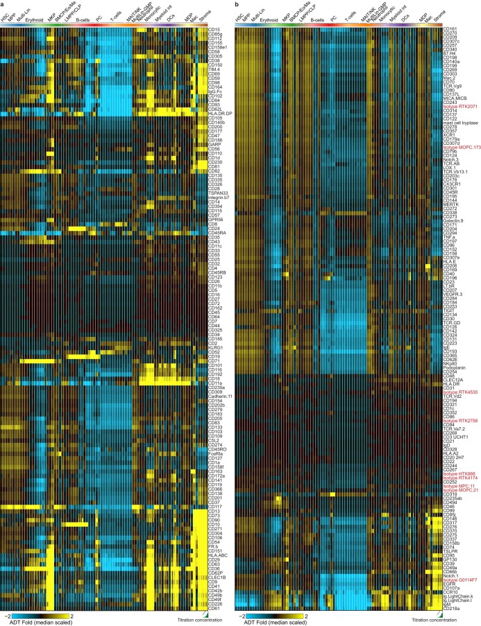 Extended Data Fig. 3