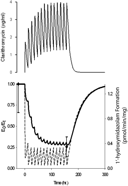 Fig. 5.