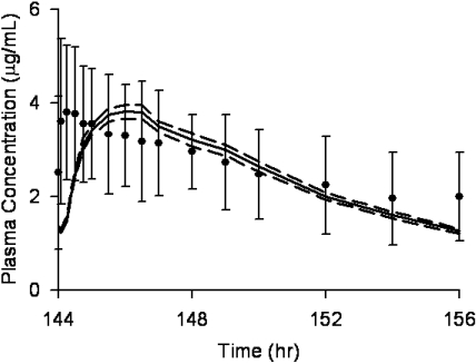 Fig. 3.