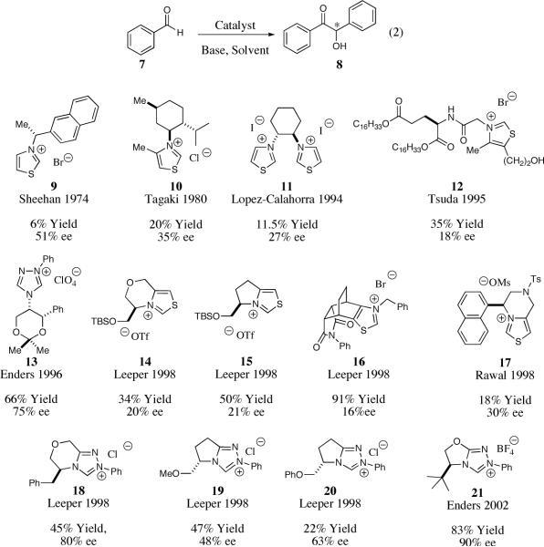 Scheme 2