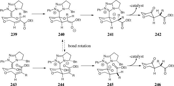 Scheme 19