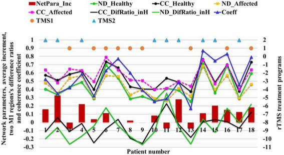 Figure 12