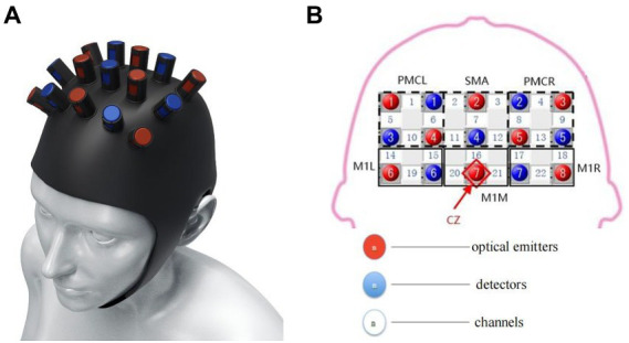 Figure 2