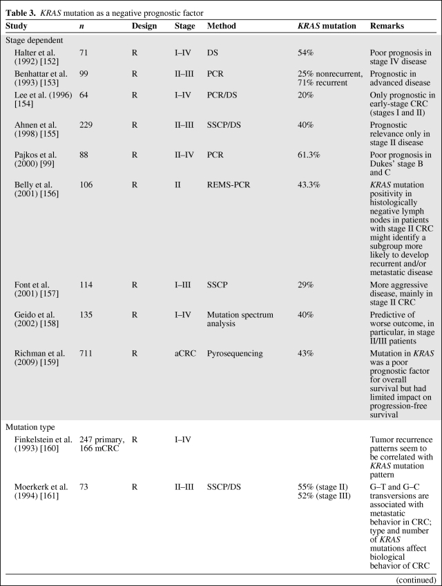 graphic file with name onc00710-0625-t03.jpg