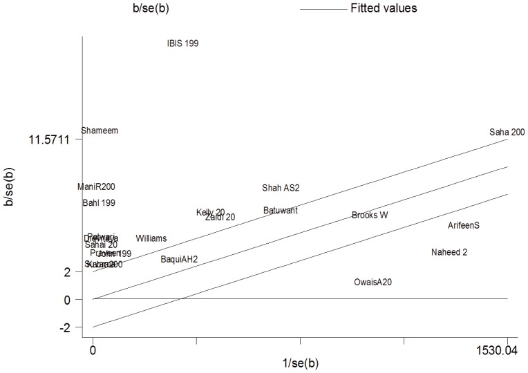 Figure 11