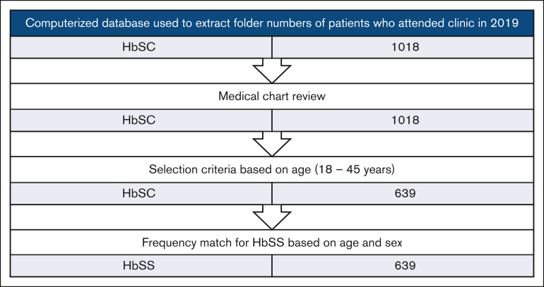 Figure 1.