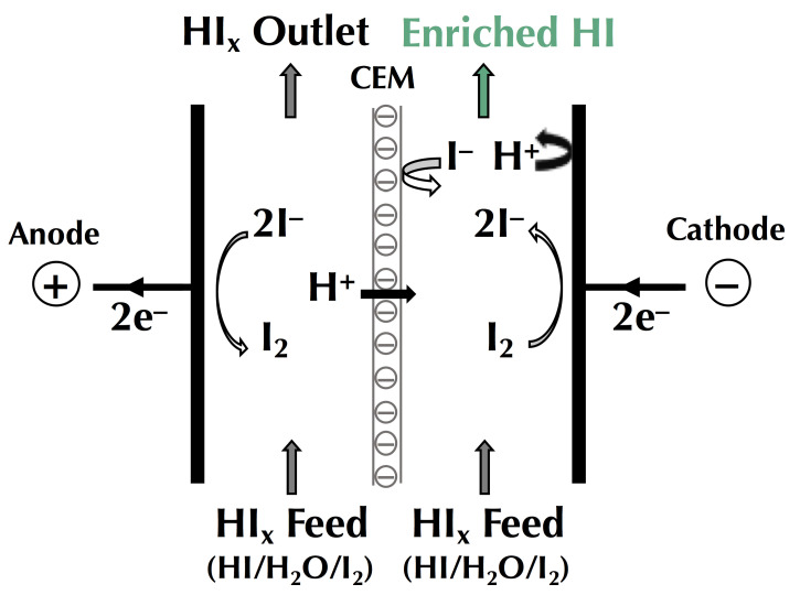 Figure 18