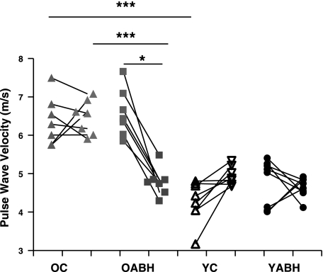 Fig. 8.