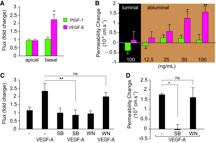 Figure 5