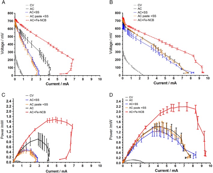 JCTB_5792-FIG-0003-c