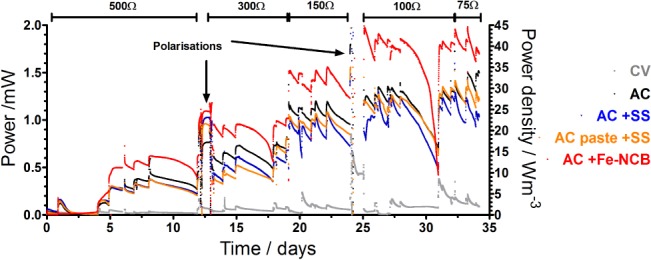 JCTB_5792-FIG-0002-c