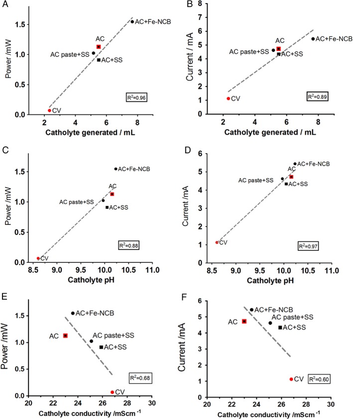 JCTB_5792-FIG-0006-c