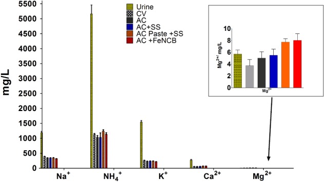 JCTB_5792-FIG-0005-c