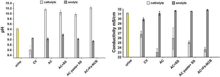 JCTB_5792-FIG-0007-c