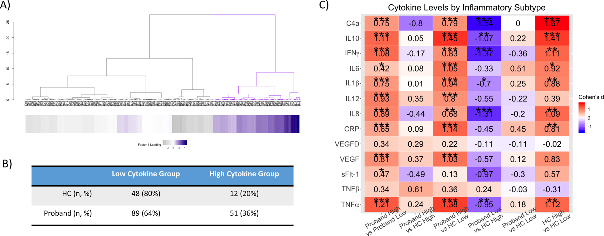 Figure 3: