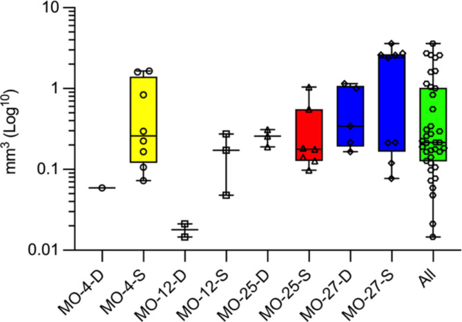 Fig. 3