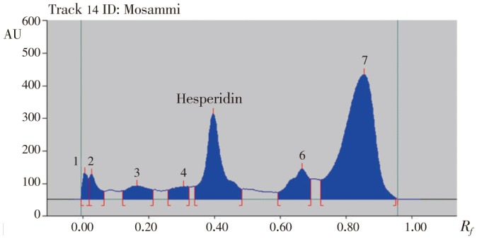 Figure 6.