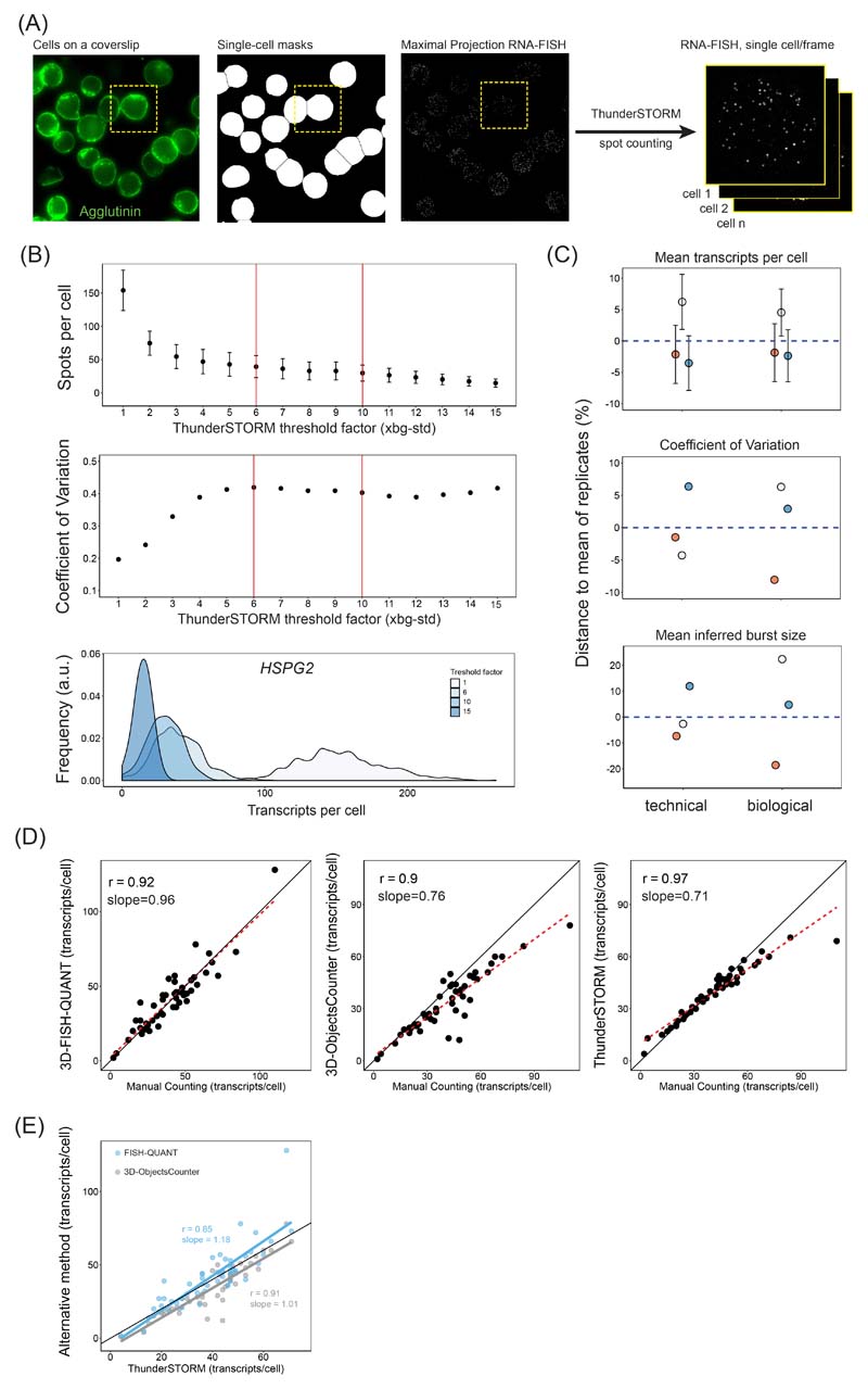 Extended Data Fig. 6