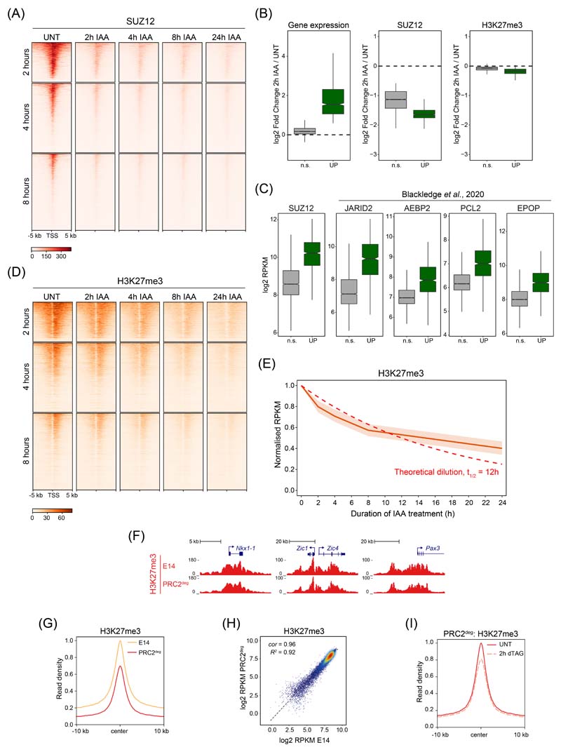 Extended Data Fig. 3