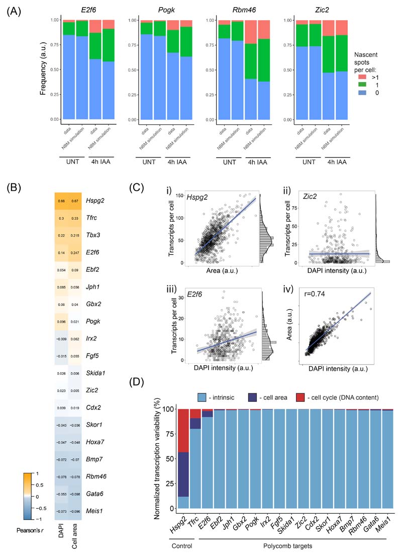 Extended Data Fig. 9