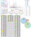 Extended Data Fig. 5.
