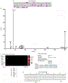 Extended Data Fig. 7.