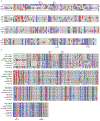 Extended Data Fig. 10.