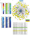 Extended Data Fig. 3.