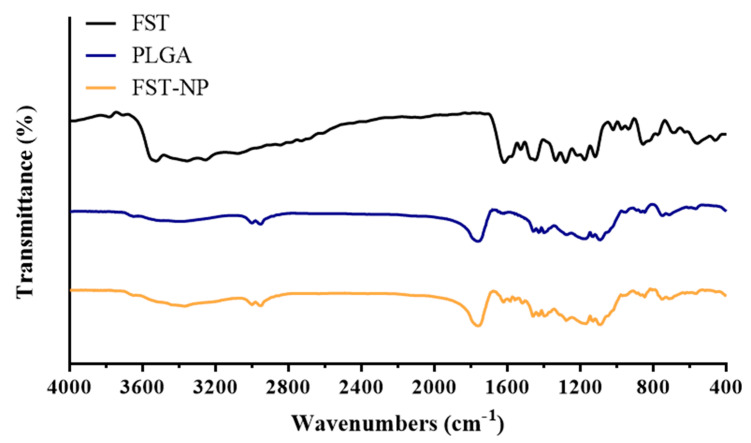 Figure 7