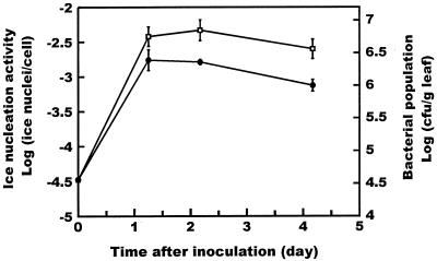 FIG. 10